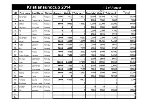 kristiansundcup total 2014 august 4.jpg